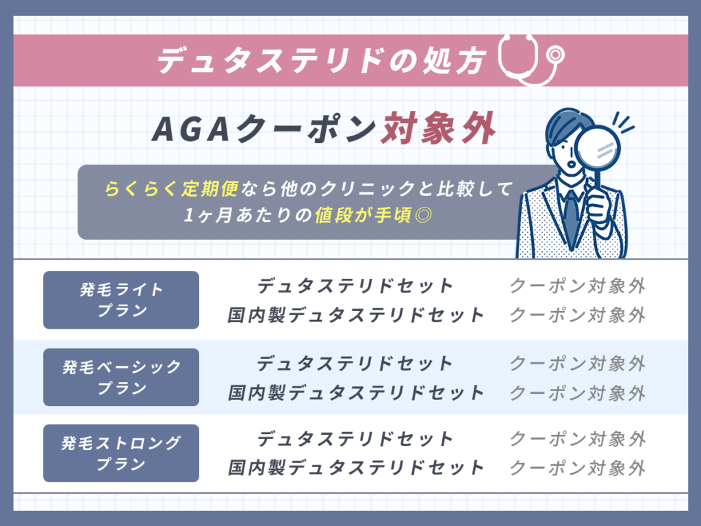 デュタステリドはキャンペーン対象外でも1ヶ月あたりの値段が安い