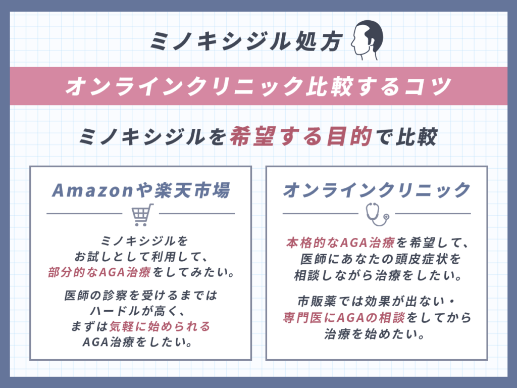 ミノキシジルを購入する目的別で比較がおすすめ