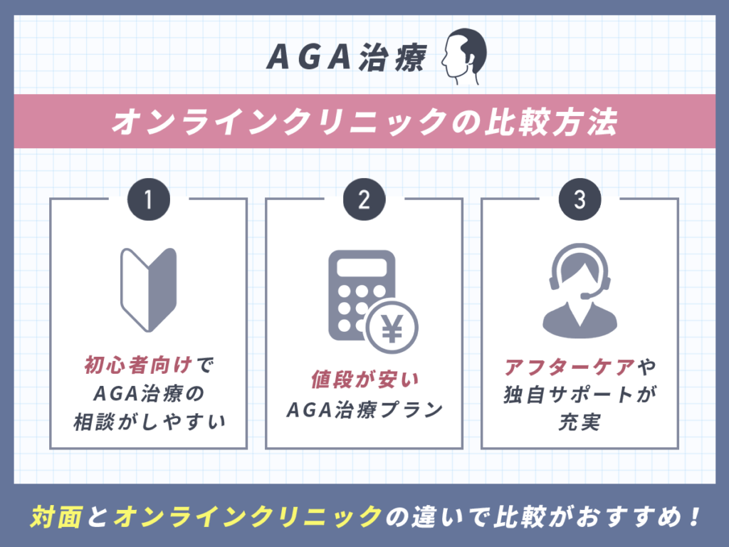 AGA治療オンラインクリニックの比較方法