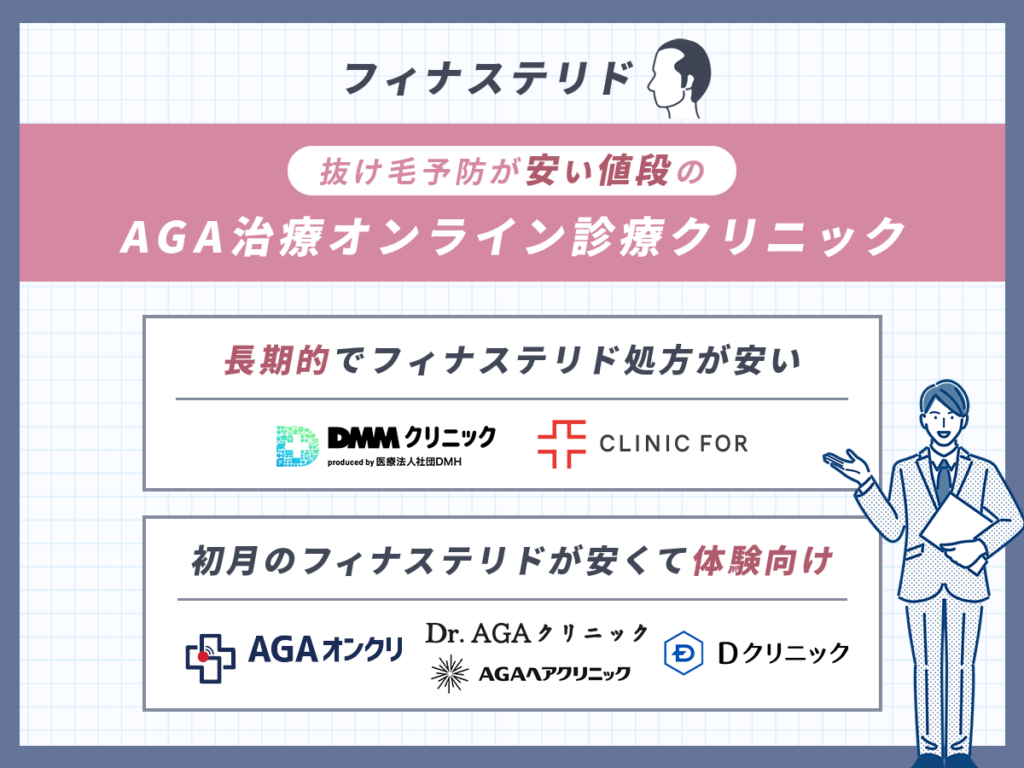 フィナステリドで抜け毛予防が安い値段のAGA治療オンライン診療クリニック