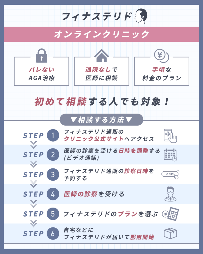 フィナステリド通販を希望するなら