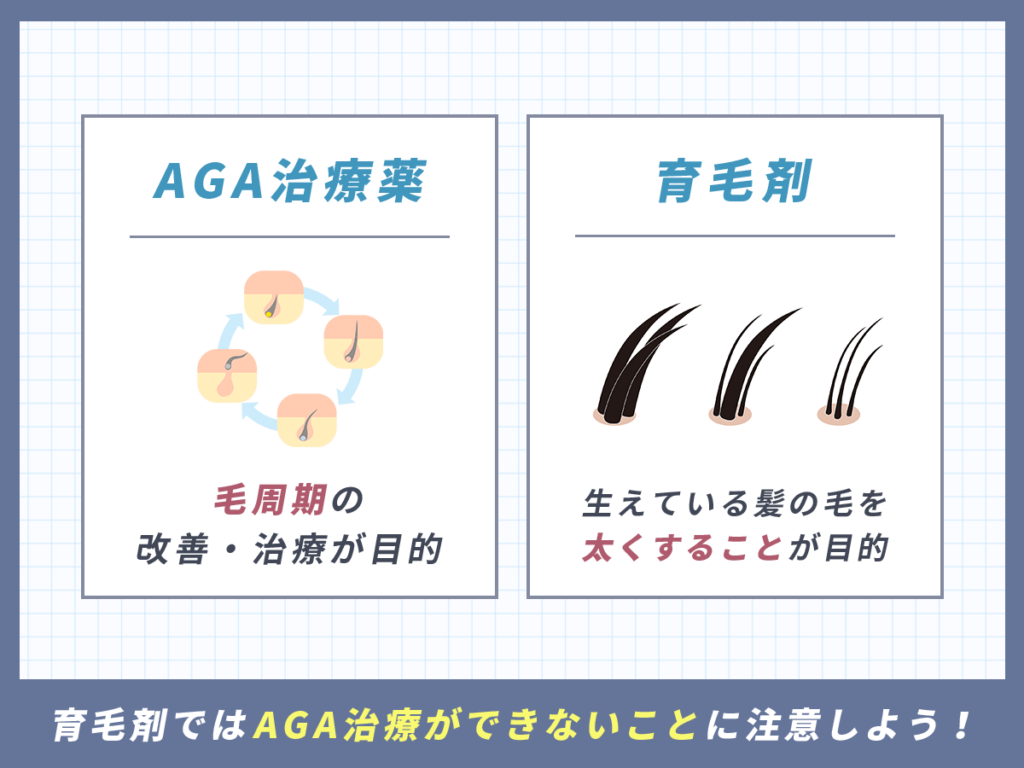 育毛剤はフィナステリドの効果とは異なる