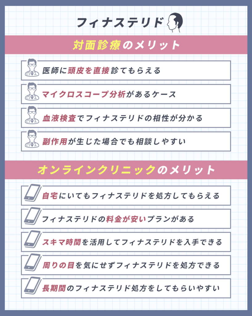 フィナステリド通販はどこで安く買える？