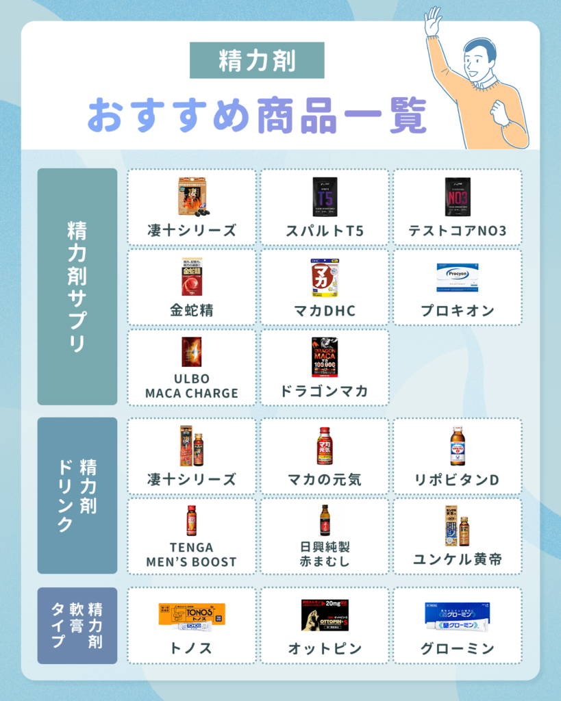 コンビニ・ドラッグストア・通販サイトで購入できる精力剤おすすめ17選比較