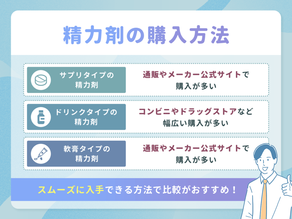 精力剤の購入方法