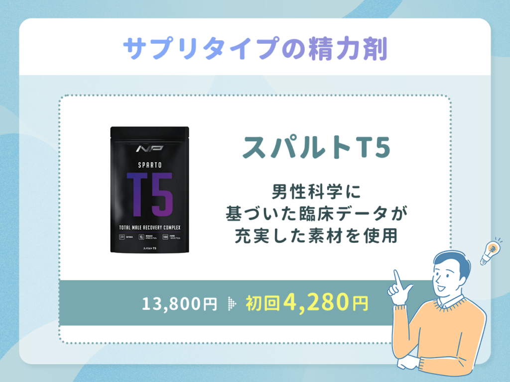 スパルトT5はサプリタイプで男性科学に基づいた臨床データが充実した素材を使用
